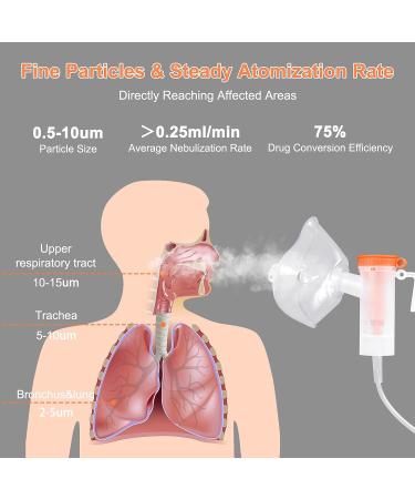 Portable Compressor Nebulizer for Adults & Kids - Personal Steam Inhaler for Breathing Problems - Buy Online on SooperMarket.com