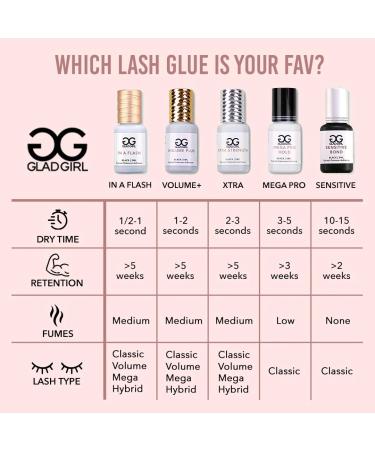 Eyelash Extension Glue by GladGirl | Xtra Strength False Lash Adhesive | Quick Dry 2-3 Sec | Low Viscosity | Extra Strong Hold | 2ml - Shop Internationally - Buy Online on SooperMarket.com