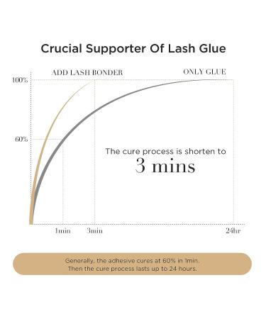LASHVIEW Lash Bonder for Eyelash Extensions - Accelerator Glue Sealer for Longer Retention - Water Oil Proof - Increase Lash Adhesion by 30% - 15ml - Buy Online on SooperMarket.com