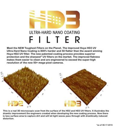 Hoya 62mm HD3 UV Filter - High Definition UV Filter for 62mm Lenses - Buy Online on SooperMarket.com