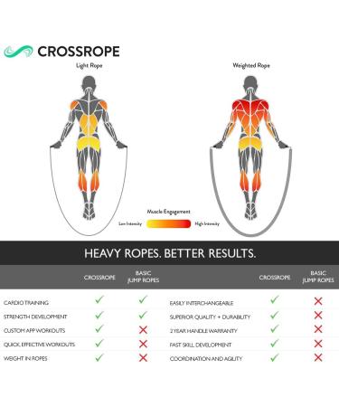 Crossrope Get Lean - Weighted Jump Rope Set Large 9'0 | For Users 5'9.5 - 6'1.5 - Buy Online on SooperMarket.com
