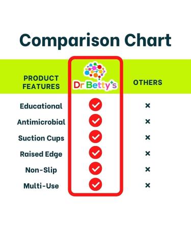 Dr. Betty's Educational Silicone Placemat for Babies, Toddlers, Kids - Non-Slip, Dishwasher Safe, Food Grade | Pink Letters - Buy Online on SooperMarket.com