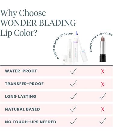 Wonderskin Wonder Blading Peel and Reveal Lip Stain Kit - Pink Transfer Proof Matte Lip Makeup (Sweetheart) - Buy Online on SooperMarket.com