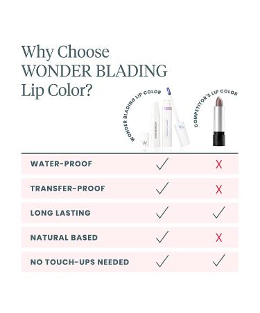Wonderskin Wonder Blading Peel and Reveal Lip Stain Kit - Lovely Nude Matte Lip Tint, Long Lasting Waterproof Peel Off Stain - Includes Lip Stain Masque & Activator - Buy Online on SooperMarket.com