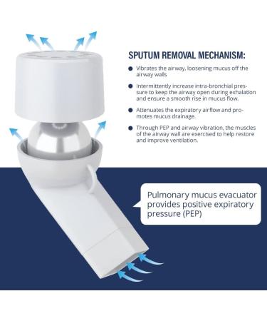 Handheld Lung Expander & Mucus Removal Device | Breathing Trainer for Improved Lung Capacity & Respiratory Health | Clears Lung Congestion for Easier Breathing - Buy Online on SooperMarket.com