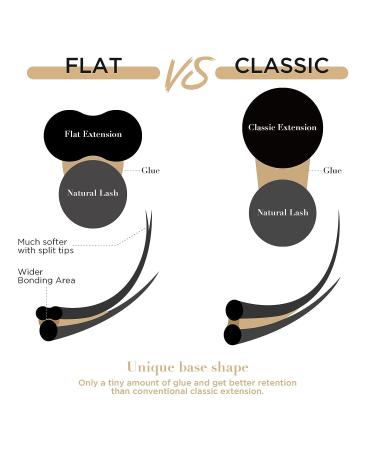 LASHVIEW Ellipse Flat Eyelash Extensions 0.15mm C Curl Mixed Tray 8-15mm - Mink Black Individual Lashes for Professional Salon Use - Buy Online on SooperMarket.com
