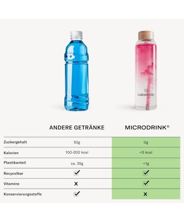 Waterdrop Microdrink Raspberry - Sugar-Free Beverage Powder 48 Drops for 24 Liters Low-Calorie Effervescent Tablet with Vitamins - Buy Online on SooperMarket.com