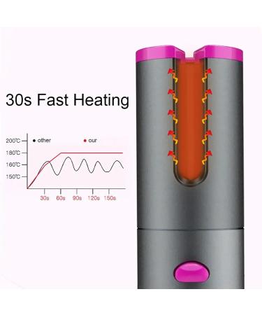 GeRRiT Cordless Automatic Hair Curler Set - Ceramic Wireless Curling Iron Wand Rechargeable & Portable Auto Shut-Off - Perfect for International Shipping - Buy Online on SooperMarket.com