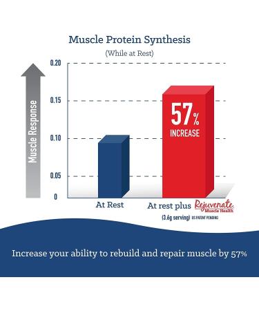 Rejuvenate Muscle Activator Drink Mix Sticks, Protein Powder Packets, Single Serving Protein Powder, Protein Powder Packets to Go - Fruit Punch, 30 Count - Buy Online on SooperMarket.com