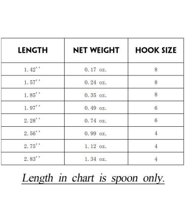 Goture Fishing Spoons Hard Lures for Saltwater Casting, Trout Bass Pike Walleye - Bucktail Spoon Lures 10pcs 1.85/0.35 oz - Buy Online on SooperMarket.com