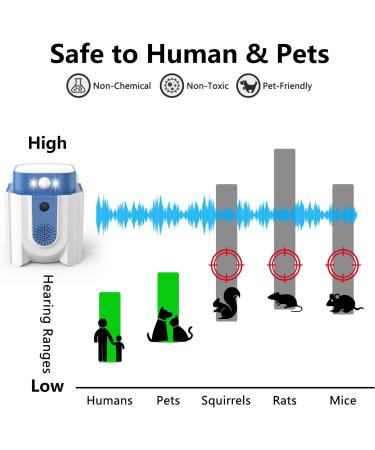 Endbug Ultrasound Pest Control - Upgraded Rodent Defense with PIR Sensor & Frequency Conversion for Home Attic Garage & Basement - Effective Blue Solution - Buy Online on SooperMarket.com
