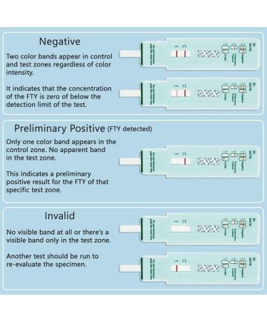 Prime Screen Fentanyl FYL Urine Test Dip Card New Batch - WFTY-114 10 Pack  - Buy Online on SooperMarket.com