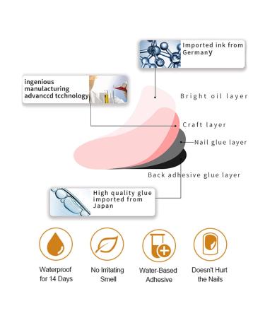 Buy Peachy Pink Gel Nail Strips | 22 Long-Lasting Self-Curing Nail Wraps | Easy Application with Prep Pads & Tools - Buy Online on SooperMarket.com