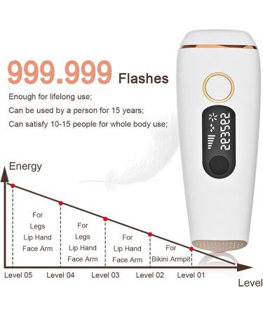 5 Light Intensity IPL Hair Removal Device - Whole Body Laser Hair Removal Solution - Buy Online on SooperMarket.com