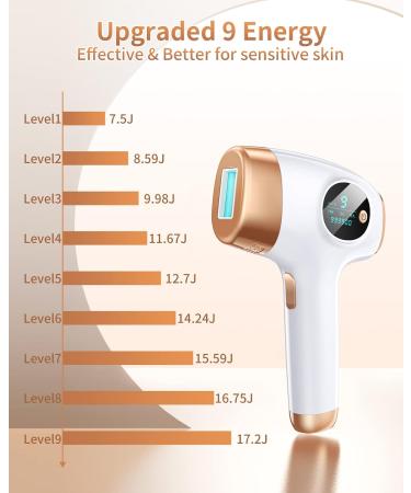 IPL Hair Removal Device | 9 Energy Levels, 3 Functions | Long-Lasting Smooth Skin | 999,900 Light Pulses | White - Buy Online on SooperMarket.com