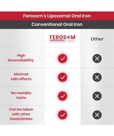 Ferosom Forte LCE Liposomal Iron Supplement Powder Gentle on the Stomach 21g Elemental Iron with Vitamin B12 B6 D C Folic Acid Berry Flavor Powder or Liquid Iron Drink 20 Vegan Iron Sachets - Buy Online on SooperMarket.com