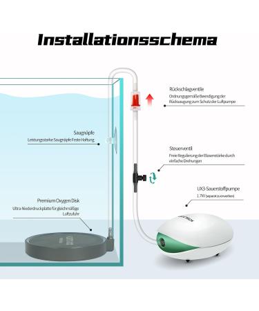 Buy Boxtech Aquarium Air Stone Set - 130mm Diffuser for Enhanced Oxygenation | Sand Plate & Aerator Stone for Fish Tanks - Buy Online on SooperMarket.com