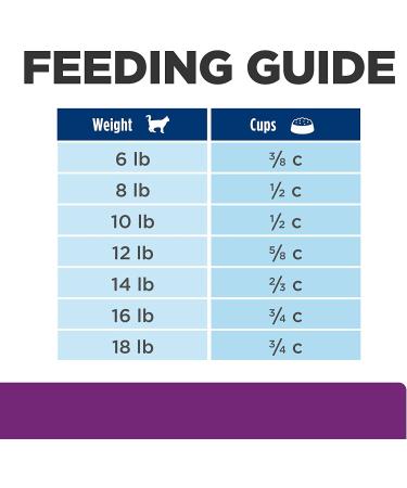 Hill's Prescription Diet y/d Thyroid Care Cat Food 8.5 lb - Supports Thyroid Health - Pack of 1 - Buy Online on SooperMarket.com