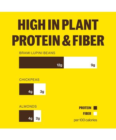 BRAMI Simply Pickled Lupini Beans Snack | 9g Plant Protein, 0g Net Carbs | Vegan, Vegetarian, Keto | Mediterranean Diet Friendly | Non Perishable | 2.3 oz (Variety) - Buy Online on SooperMarket.com