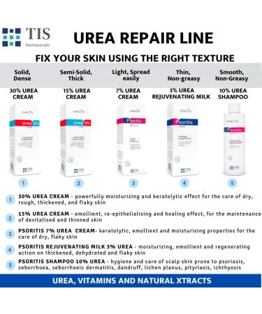 TIS UREA Cream 30% - Treat Eczema Psoriasis & Dry Skin | 2 x 50g | AHA & Wheat Germ Oil | Improve Wounds & Scars - Buy Online on SooperMarket.com