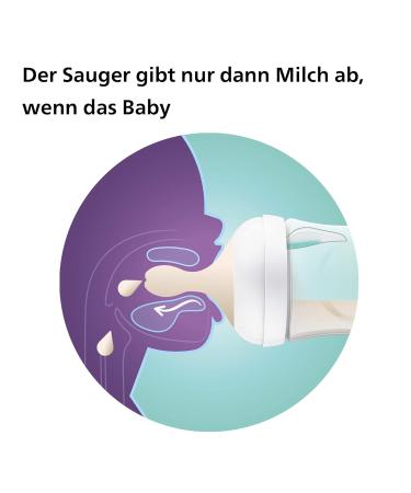 Philips Avent Natural Response Baby Bottles 260ml with AirFree Valve - BPA-Free for Newborns | Elephant Motif (SCY673/81) - Buy Online on SooperMarket.com