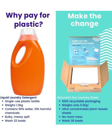 Naturali Eco Travel Laundry Detergent Sheets - 5-Pack | Compact & Convenient for International Travel & Cruise Ships - Buy Online on SooperMarket.com
