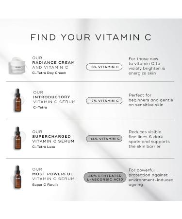 Medik8 Super C Ferulic Serum - 30% Vitamin C with E & Ferulic Acid | Anti-Aging Skincare 1oz - Shop Worldwide - Buy Online on SooperMarket.com