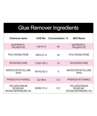 Lash Remover for Extensions - Gentle 5ml Clear Cluster Glue Remover for Easy Safe Eyelash Removal - Buy Online on SooperMarket.com