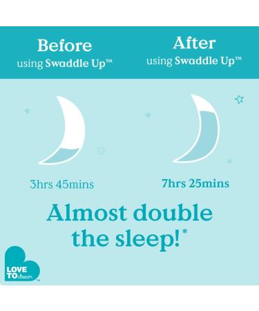 Love To Dream Swaddle UP Self-Soothing Baby Sleeping Bag | Olive Newborn (2.2-3.8kg) | Calms Startle Reflex | Suitable for All Seasons | North Star Design - Buy Online on SooperMarket.com