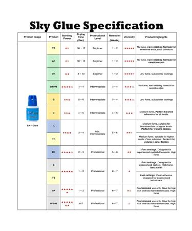 SKY S+ Eyelash Extension Glue 5ml - Advanced Tech for 6-8 Weeks Lasting - Buy Online on SooperMarket.com