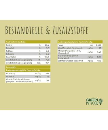 Green Petfood Faircat Balance - Grain-Free Cat Food for Adults | 8 x 85g with Chicken Green Tea & Vitamins C+E - Buy Online on SooperMarket.com