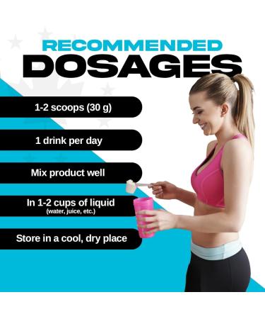 Canadian Protein Dextrose Powder | 2 kg of Workout Boosting Great Tasting Sugar Substitute for Quick Muscle Recovery Fast Absorbing Carbohydrate Post-Workout Shake 2 kg (Pack of 1) - Buy Online on SooperMarket.com