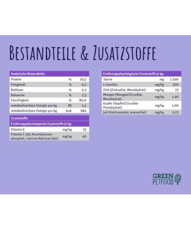 Green Petfood Faircat Fit - Grain-Free Cat Food for Outdoor Cats | 8 x 85g | Animal Welfare Chicken & Salmon | Healthy Native Food for Active Adult Cats - Buy Online on SooperMarket.com