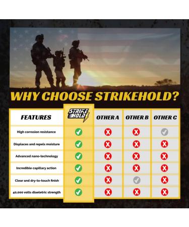 Strike Hold 16oz Gun Oil CLP Cleaner & Lubricant - Premium Gun Cleaning Solvent & Oil Spray - Buy Online on SooperMarket.com