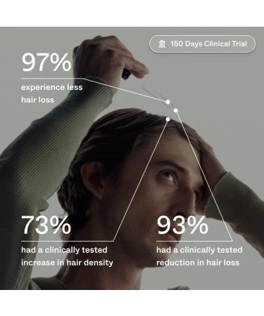 Scandinavian Biolabs Hair Growth System for Men | Clinically Proven Hair Loss Treatment in 45 Days - Buy Online on SooperMarket.com