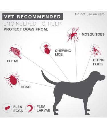 K9 Advantix II for Extra-Large Dogs Over 55lbs - 2 Count Pack - Buy Online on SooperMarket.com