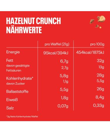 Neoh Low Carb Waffles - Hazelnut Chocolate | 1g Sugar | 95 kcal | 24 Pack - Sugar-Free Treats - Buy Online on SooperMarket.com