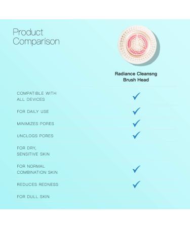 Clarisonic Radiance Facial Cleansing Brush Head Replacement - Skin Brightening for Dull & Sensitive Skin | 2 Count with Travel Bag - Buy Online on SooperMarket.com