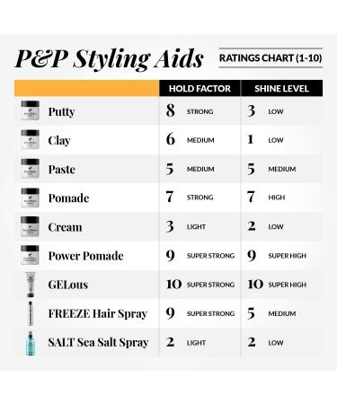 Pete & Pedro CLAY - Men's Hair Clay for Medium Hold and Matte Finish - Adds Body and Thickness - 2 oz (Pack of 1) - Buy Online on SooperMarket.com