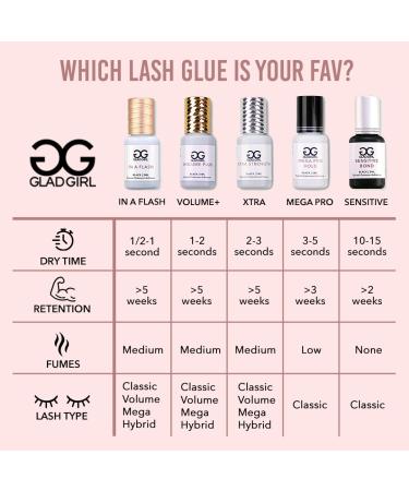 GladGirl False Eyelash Extension Glue - Fast-Dry 5ml Retention Up to 5 Weeks | Ideal for Classic Hybrid Volume & Mega Volume Lashes - Buy Online on SooperMarket.com