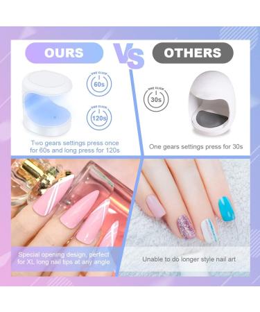 URAQT 16W Mini UV LED Nail Lamp for Quick Drying Gel Polish - Portable USB Nail Dryer for Home and Professional Nail Art - 60s/120s Curing Time - Buy Online on SooperMarket.com
