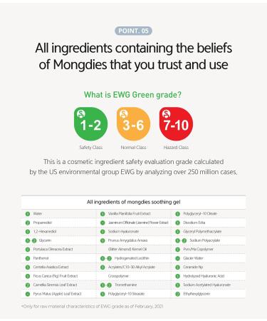 Mongdies Baby Soothing Gel - Cooling & Soothing Sensitive Skin Solution | German DermaTest Excellent Grade | EWG Green Level Ingredients | Natural Fragrance - 200ml - Buy Online on SooperMarket.com