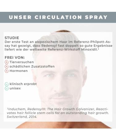 K -HAIR Circulation Hair Loss Serum Spray with 3% Redensyl against hair loss For hair thickening Anti hair loss remedy with caffeine and fenugreek UNISEX 50ml - Buy Online on SooperMarket.com