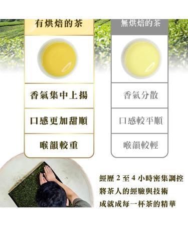 Taiwan unique tea Oolong tea formulated by competition grade tea masters-Lishan 75g*6 - Buy Online on SooperMarket.com