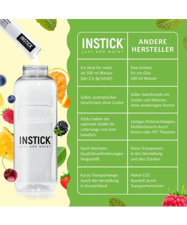 Intick Sugar-Free Instant Drink - Cassis | Vegan Low-Calorie Vitamin C Beverage Powder | 12 x 0.5-1 L Packs - Shop Now! - Buy Online on SooperMarket.com