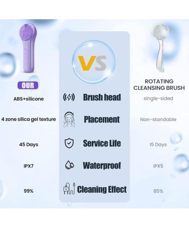 Silicone Face Scrubber Electric Facial Cleansing Brush Skincare Tools with Magnet Charger for Deep Cleaning|Gentle Exfoliating|Massaging (Purple) - Buy Online on SooperMarket.com