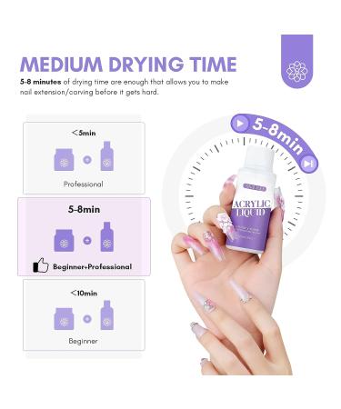 Saviland 120ml Acrylic Nail Liquid for Acrylic Powder - MMA-Free Formula for Nail Extension and Carving at Home or Salon - Buy Online on SooperMarket.com