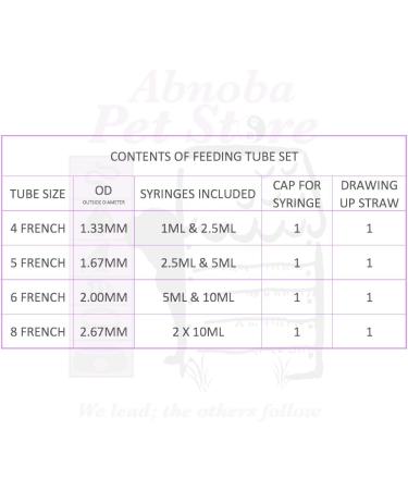 ABNOBA PET STORE ONE NEW LONG LIFE Sterile Tube Feeding Kit 6 French (2.00mm) 2 SYRINGES Medium & Large Breed Puppies Feeding Tube - Buy Online on SooperMarket.com