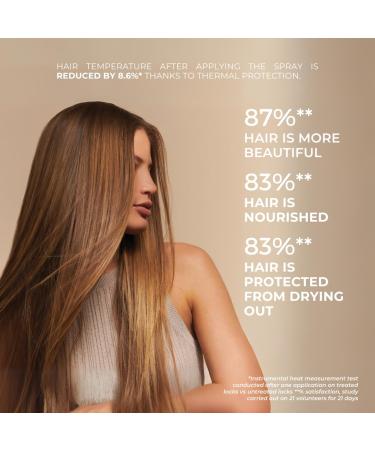 PHYTO PARIS Phytokeratine Repairing Heat Protecting Spray New Pack - Buy Online on SooperMarket.com