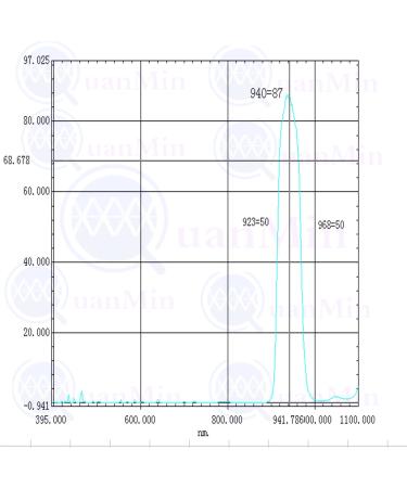 Quanmin 10pcs 6x6x0.55mm 940nm IR Infrared Narrow Bandpass Filter for Camera & Face Recognition - Buy Online on SooperMarket.com